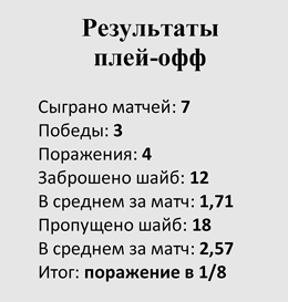 Таблица - Спутник-2